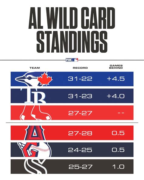 mlb wild card round format